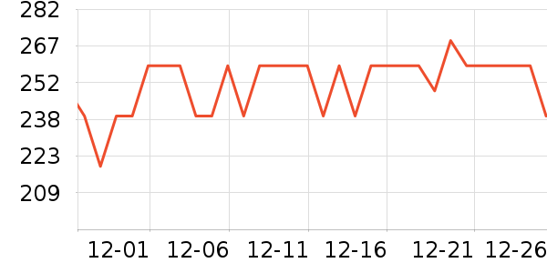 a2ţ��/��Ʒ��ʷ�۸�