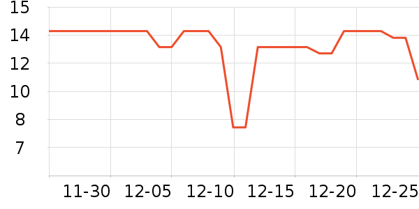 ÿ��ʱ����/������ʷ�۸�