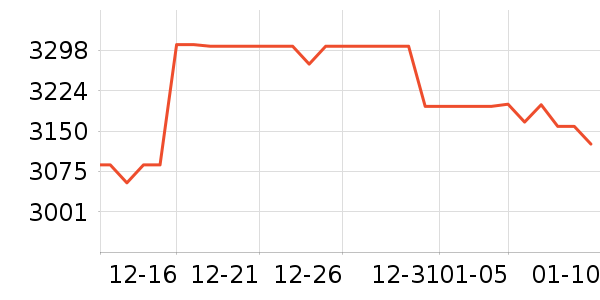 ę́�׾���ʷ�۸�