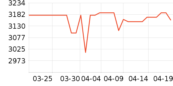 ę́�׾���ʷ�۸�