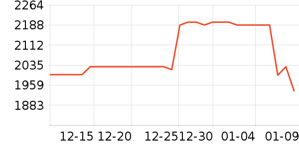 �������/�������ʷ�۸�