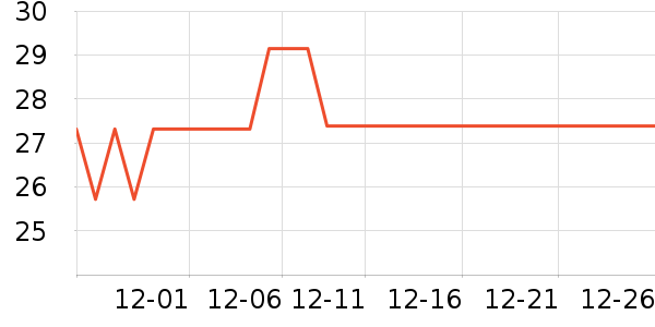 �ǹ��߳��س������ʷ�۸�