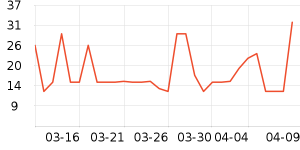 ���������/��Ʒ��ʷ�۸�