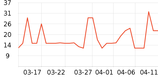 ���������/��Ʒ��ʷ�۸�