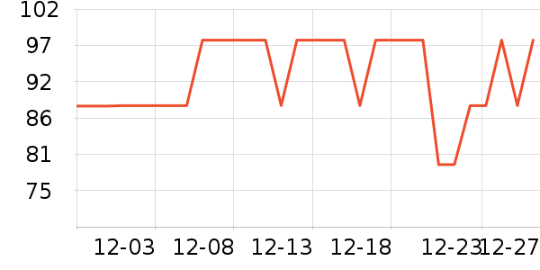 С�����뵶��ʷ�۸�