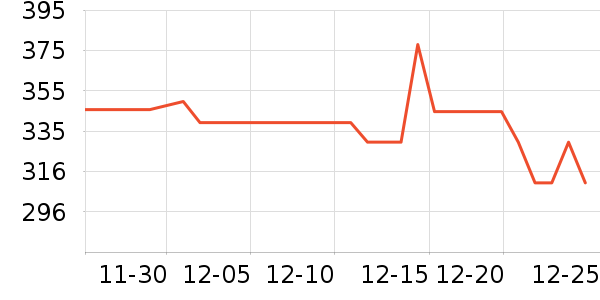 ����Һ�׾���ʷ�۸�