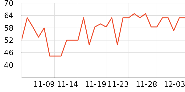 ѩ�����������ʷ�۸�