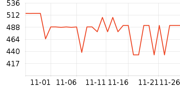 ���յ綯������ʷ�۸�