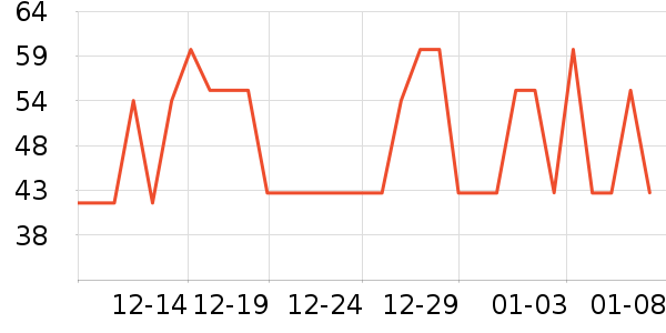 ��ţ����/������ʷ�۸�