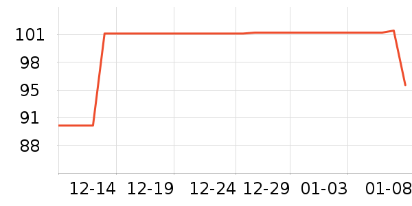 INTEX������ʷ�۸�