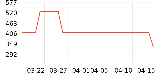 �����������ʷ�۸�