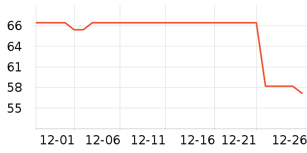 ����ʳ������ʷ�۸�