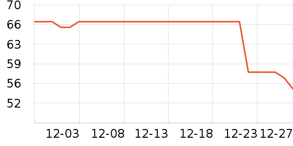 ����ʳ������ʷ�۸�