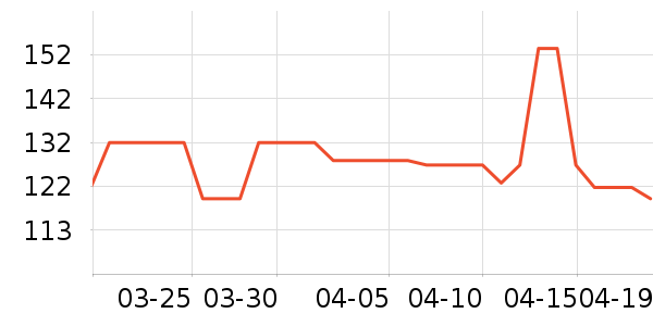 VIDIVICI��������ʷ�۸�