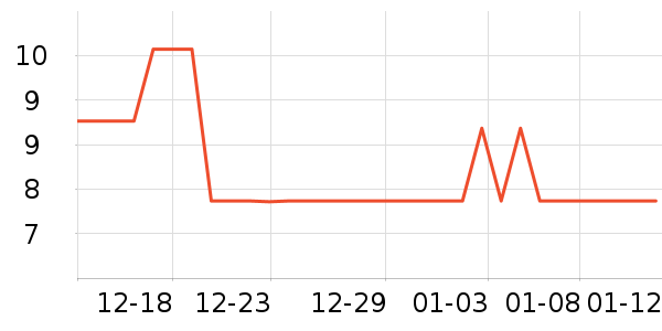 ��¼�ͥ������ʷ�۸�