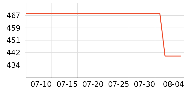 ������ʾ����ʷ�۸�