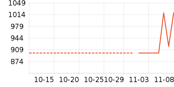 ��˶��ʷ�۸�