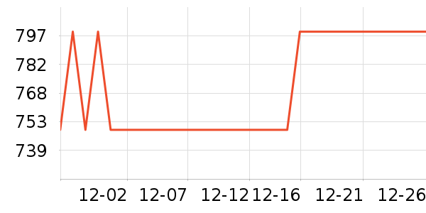 ��˶������ʷ�۸�