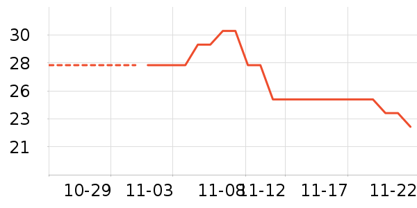 ÿ��ʱ����/������ʷ�۸�