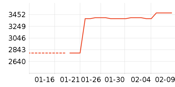 Ӣ��ڴ�����ʷ�۸�