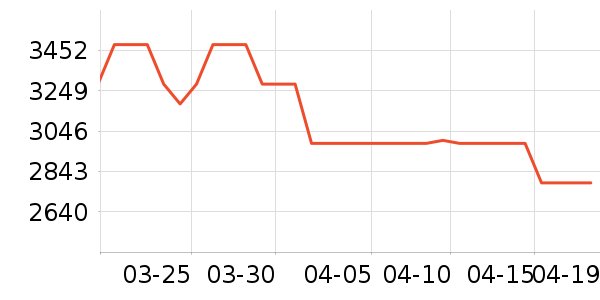 Ӣ��ڴ�����ʷ�۸�