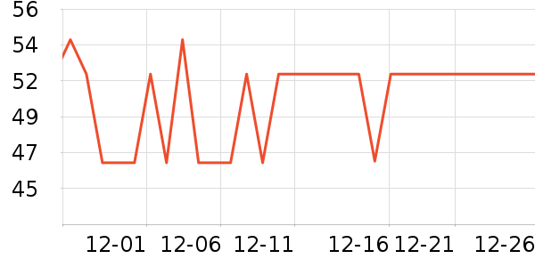 ����������ʷ�۸�