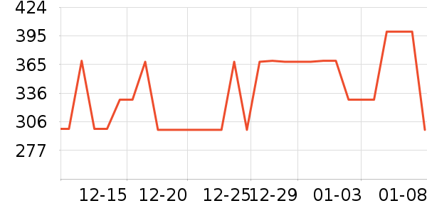 ����Ũ����/������ʷ�۸�