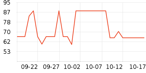 ͸����Һ��˪��ʷ�۸�