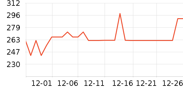 �ֹϱ���/������ʷ�۸�