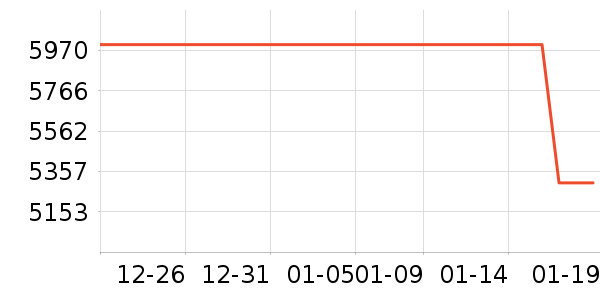 ę́�׾���ʷ�۸�