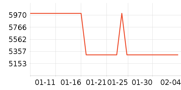 ę́�׾���ʷ�۸�