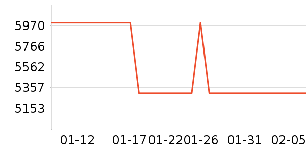 ę́�׾���ʷ�۸�