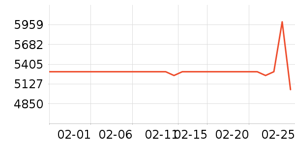 ę́�׾���ʷ�۸�