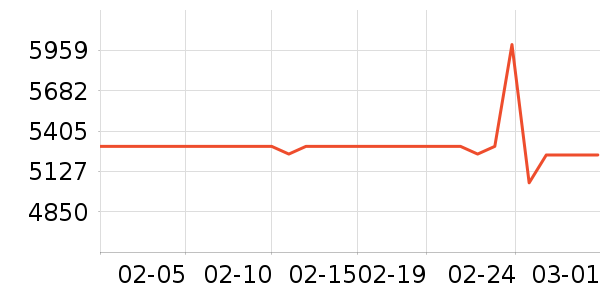 ę́�׾���ʷ�۸�