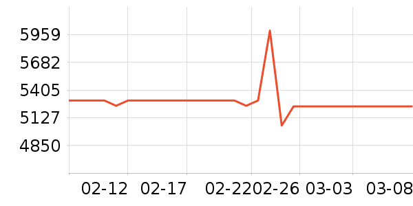 ę́�׾���ʷ�۸�