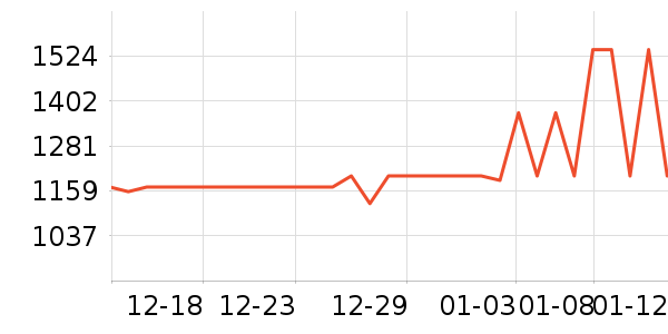 ȫ������������ʷ�۸�