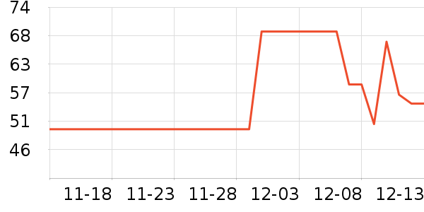 ����ѧ���ľ���ʷ�۸�