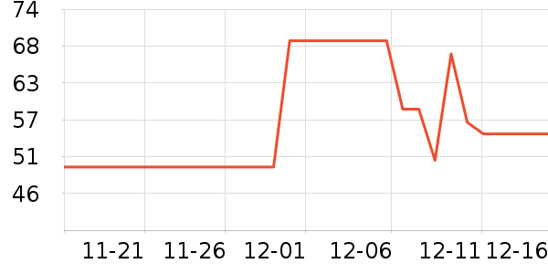 ����ѧ���ľ���ʷ�۸�