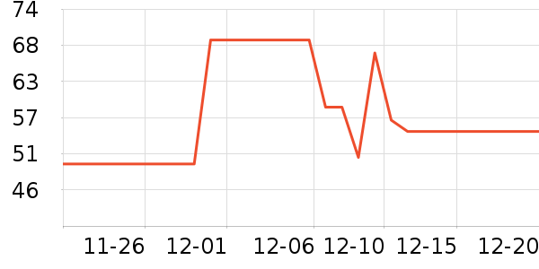 ����ѧ���ľ���ʷ�۸�