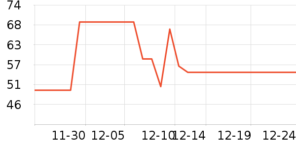 ����ѧ���ľ���ʷ�۸�