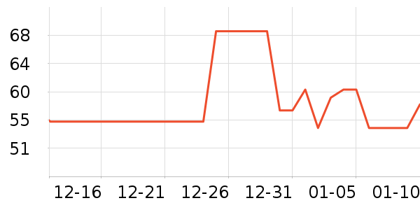 ����ѧ���ľ���ʷ�۸�