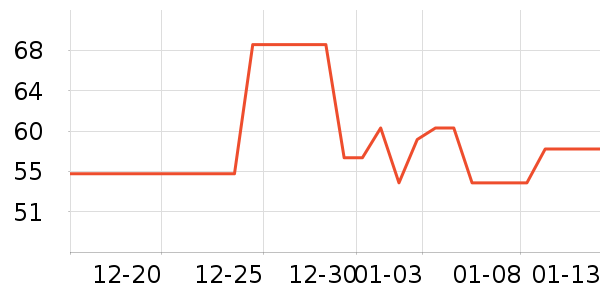 ����ѧ���ľ���ʷ�۸�