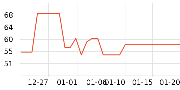 ����ѧ���ľ���ʷ�۸�