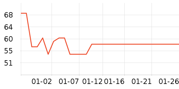 ����ѧ���ľ���ʷ�۸�