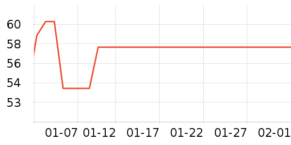 ����ѧ���ľ���ʷ�۸�