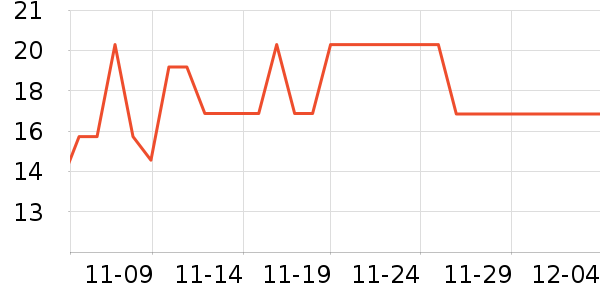 ÿ��˵�۽�/����/������ʷ�۸�