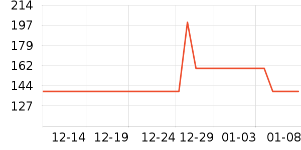 ��Ƽ�����豸��ʷ�۸�