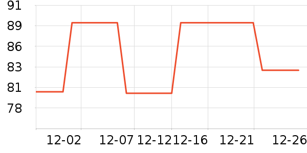 ProPre�����ҵ������ʷ�۸�