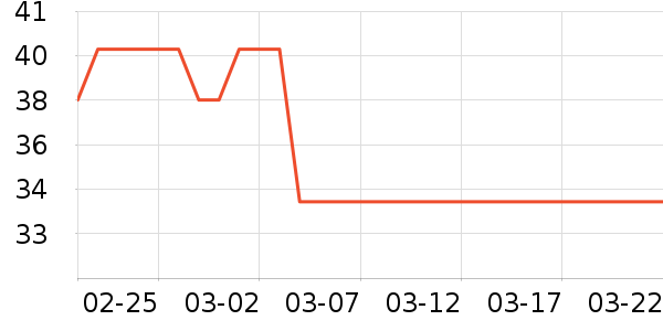 ��¶������ˮ��ʷ�۸�