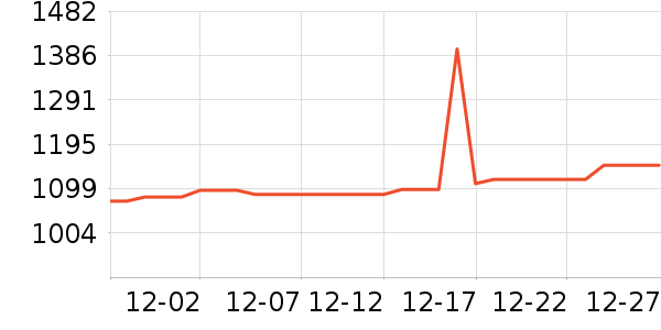 ���ƶ�Ͷ�ʹ������ʷ�۸�